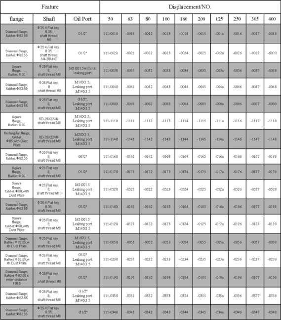 BM1液压马达订购信息英文版