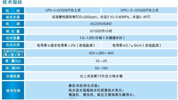 UPK技术指标