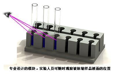 青岛路博供应高校实验室用氮吹仪LB-K200现货