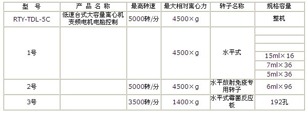 详细介绍