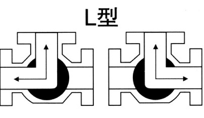 三通L型流向图