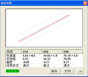 准确性标定 激光粒度仪 校准