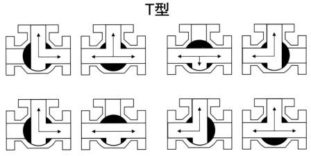T型三通球阀流向图