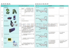 磨音测量仪/磨音检测仪//